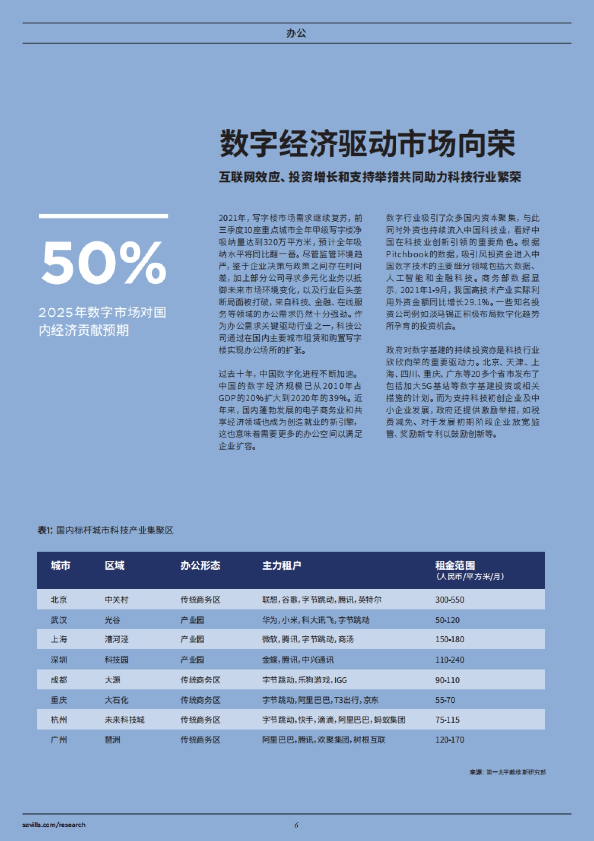 2022中国房地产年度展望：通时合变-第一太平戴维斯_第6页