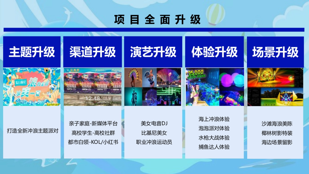 2022地产项目暑期系列“浪力全开，冰爽一夏”活动策划方案_第8页