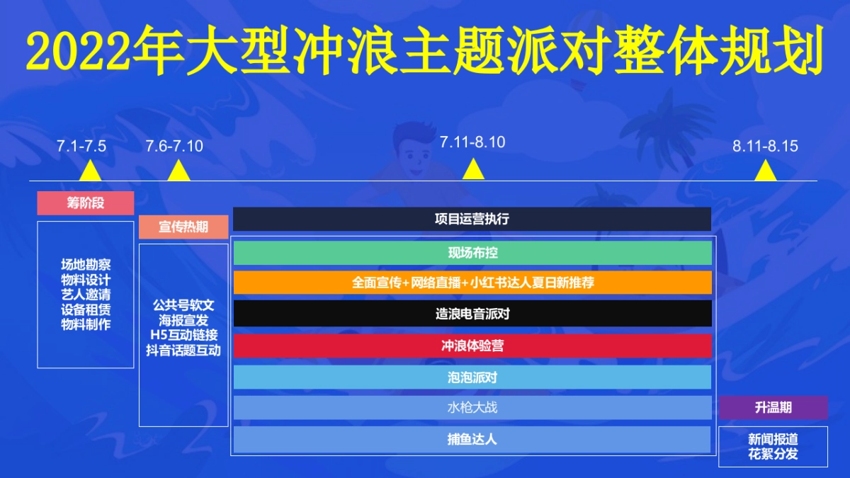 2022地产项目暑期系列“浪力全开，冰爽一夏”活动策划方案_第9页