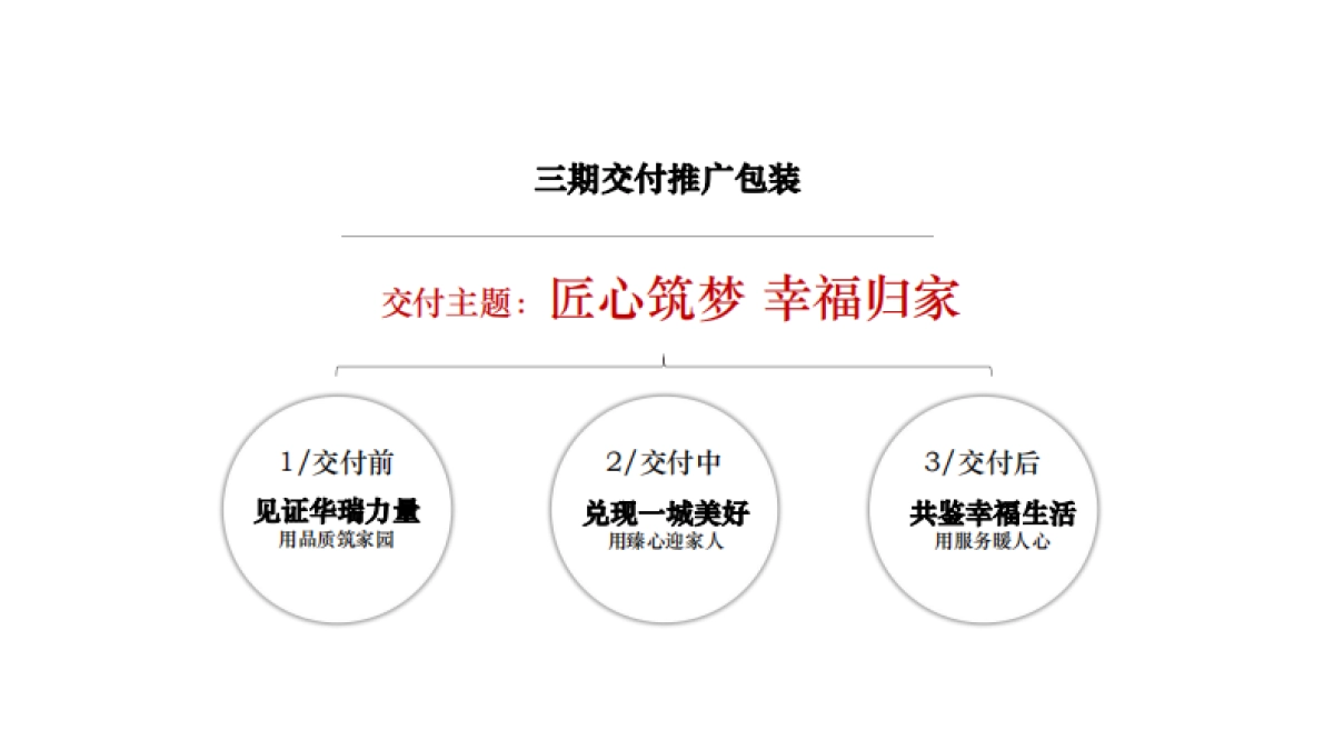 2022华瑞·雅锦园交房专项策划案_第8页