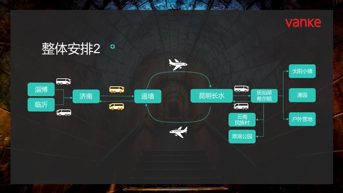 地产项目媒体行活动策划方案_第5页