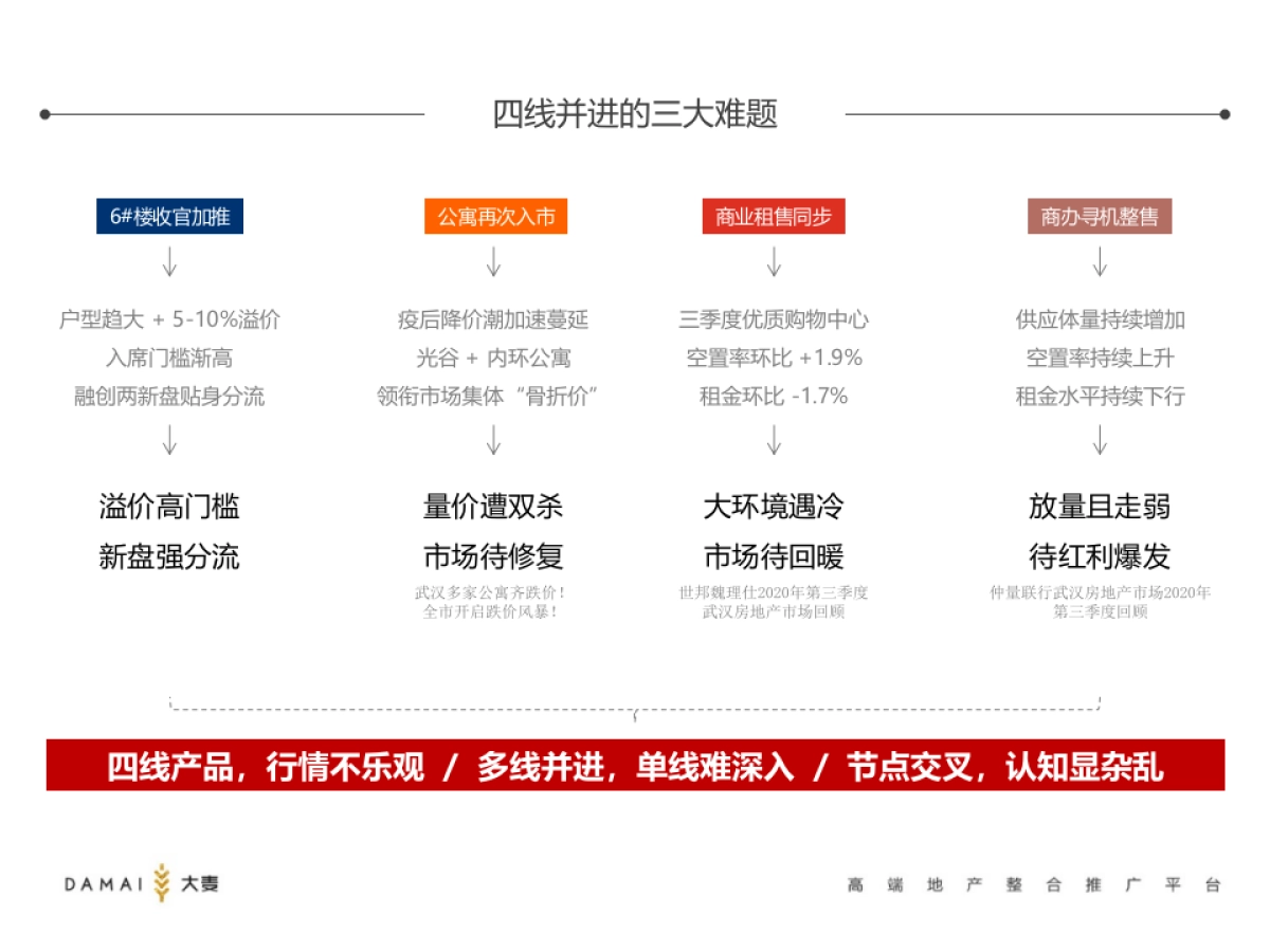 地产项目年度推广策略方案_第4页