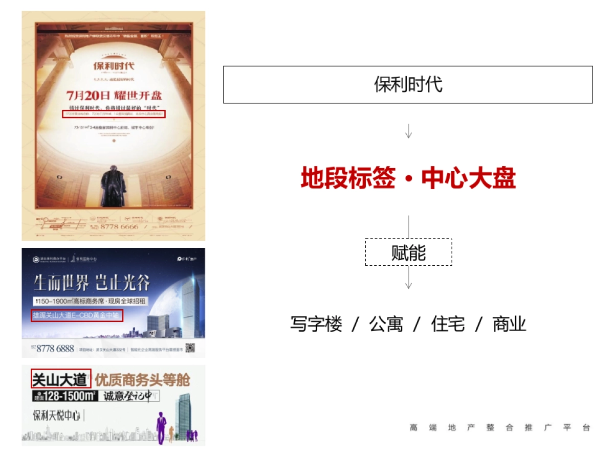 地产项目年度推广策略方案_第7页