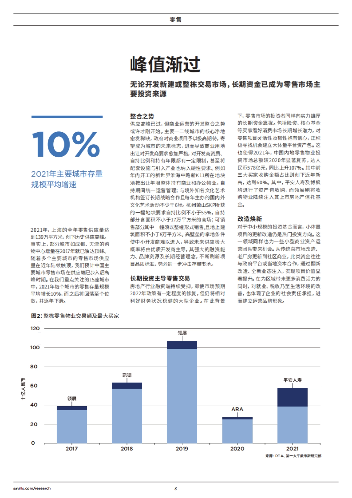 2022中国房地产年度展望-第一太平戴维斯-32页_第8页