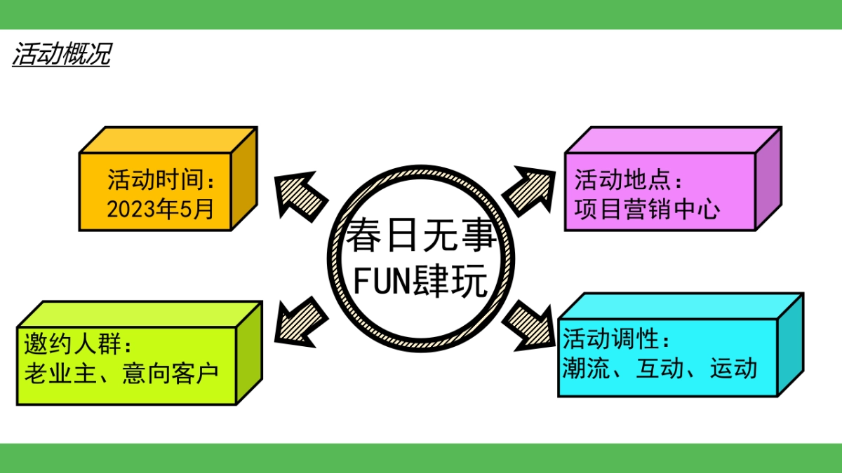 2023地产项目五一系列“春日无事 FUN肆玩”活动策划方案_第6页