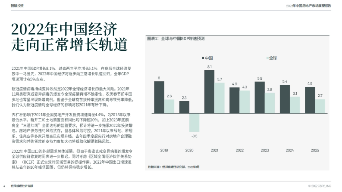 CBRE-2022年中国房地产市场展望_第4页