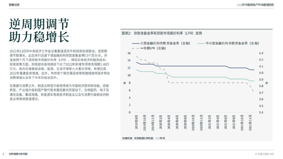 CBRE-2022年中国房地产市场展望_第5页