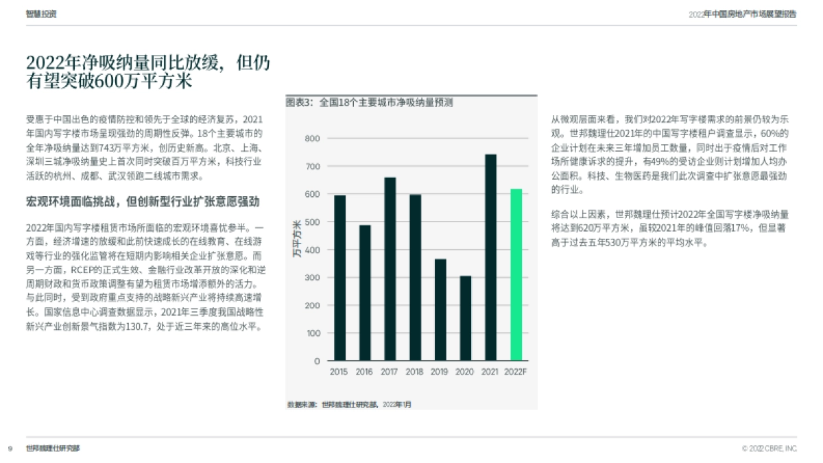 CBRE-2022年中国房地产市场展望_第9页