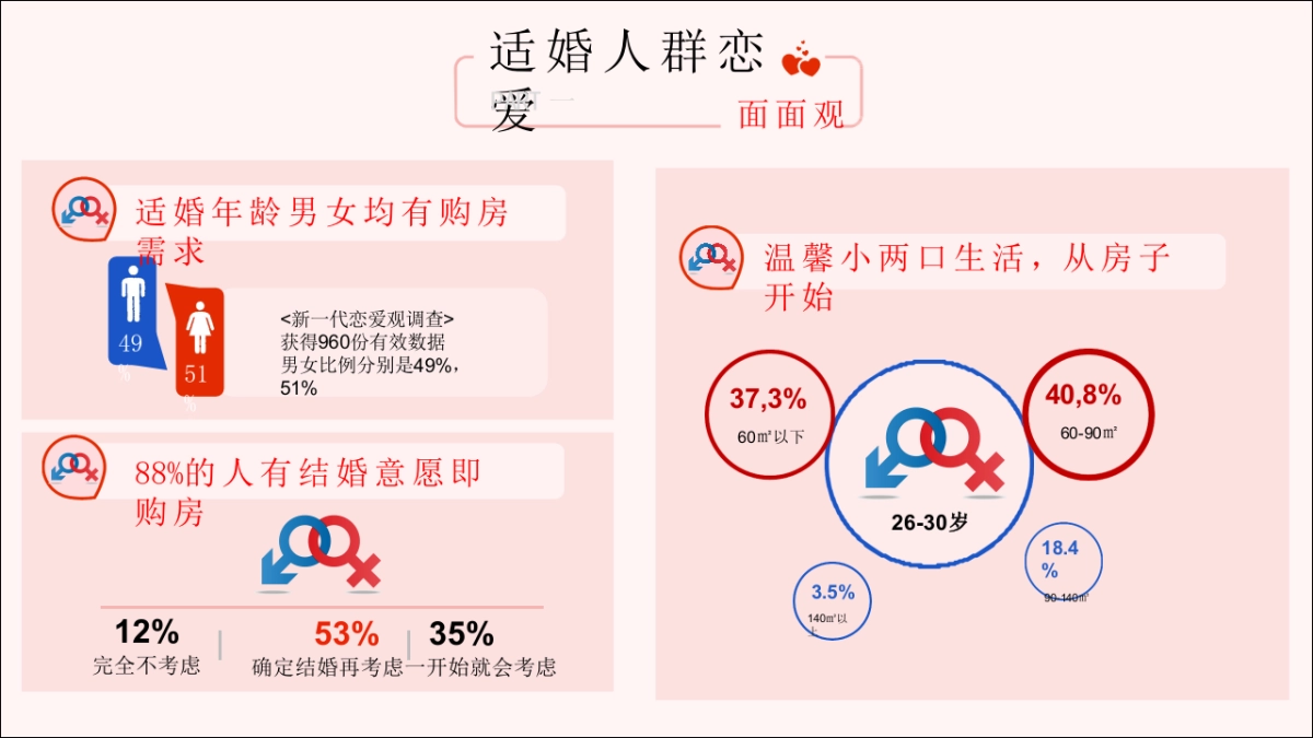 阿里七夕购房节活动策划方案_第2页