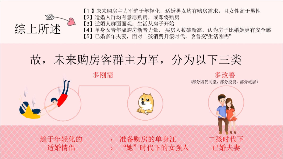 阿里七夕购房节活动策划方案_第5页