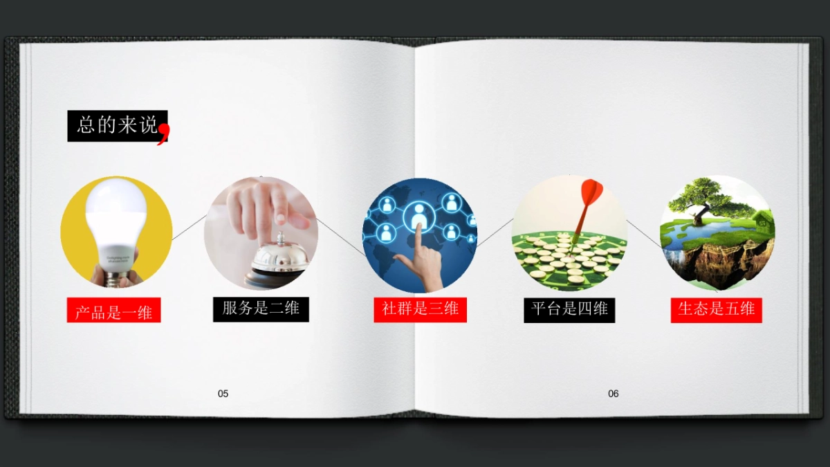 保利地产(青岛)品牌年度推广方案_第5页