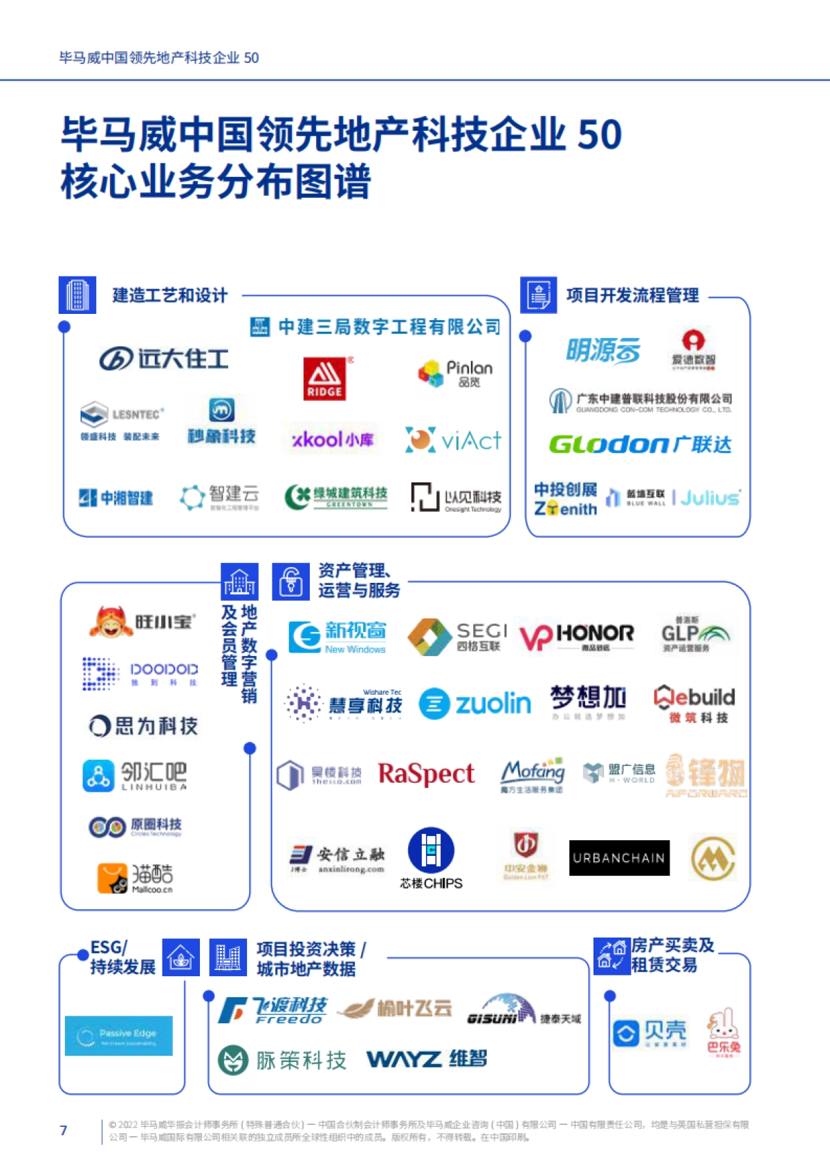 毕马威中国领先地产科技企业50-毕马威-_第9页