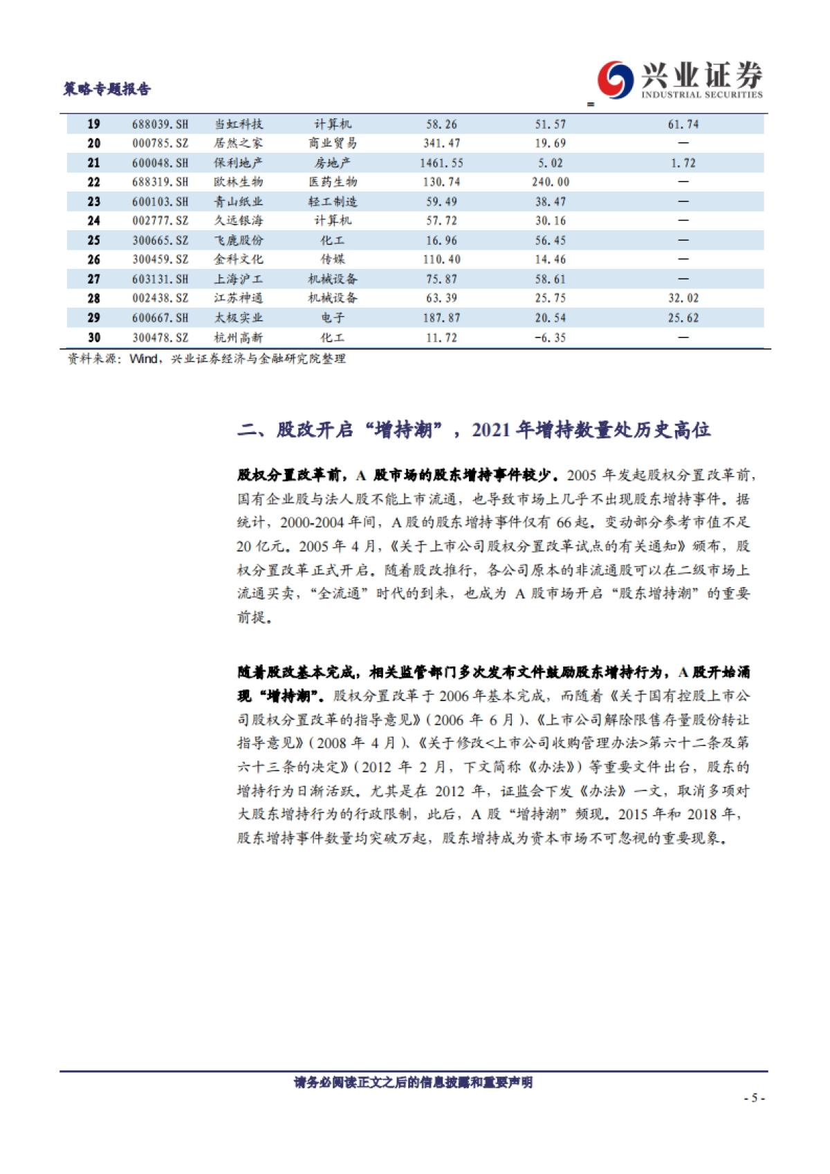 从股东增持视角看保利地产上涨-兴业证券-25页_第5页