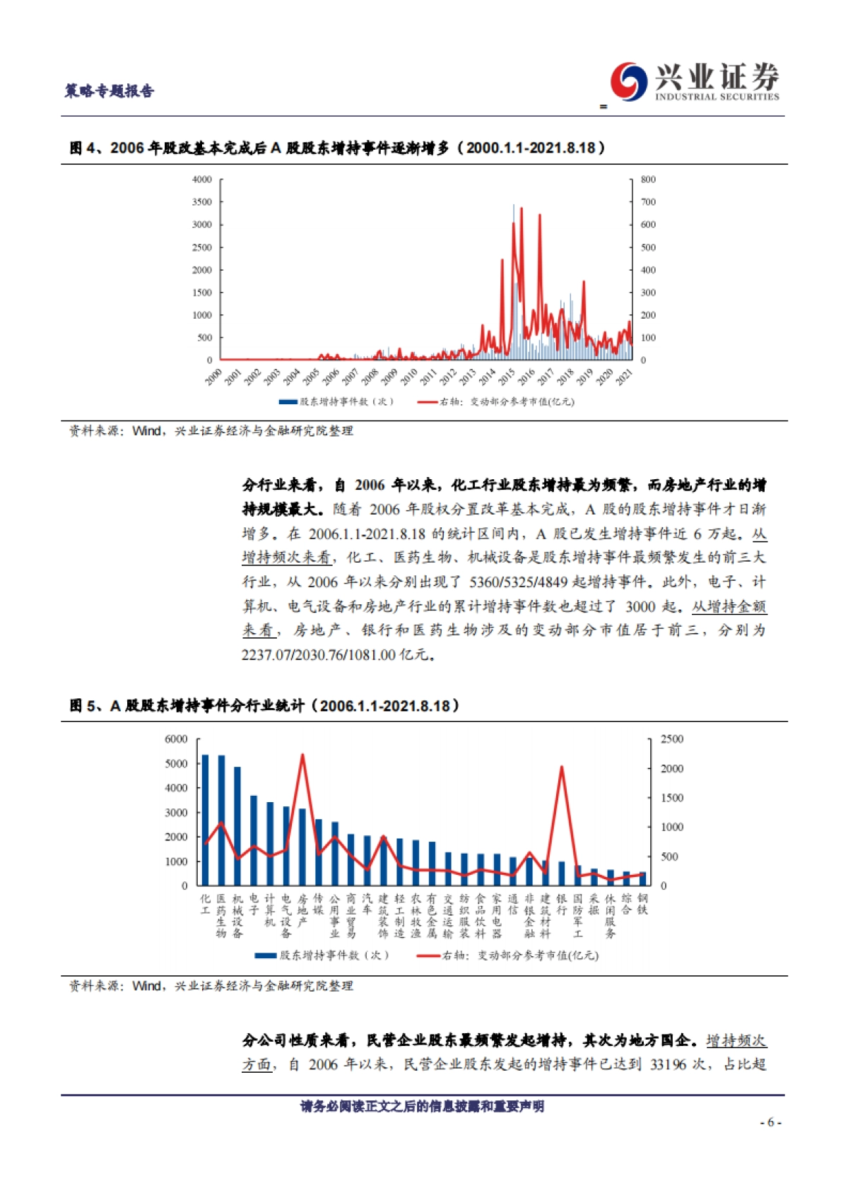 从股东增持视角看保利地产上涨-兴业证券-25页_第6页