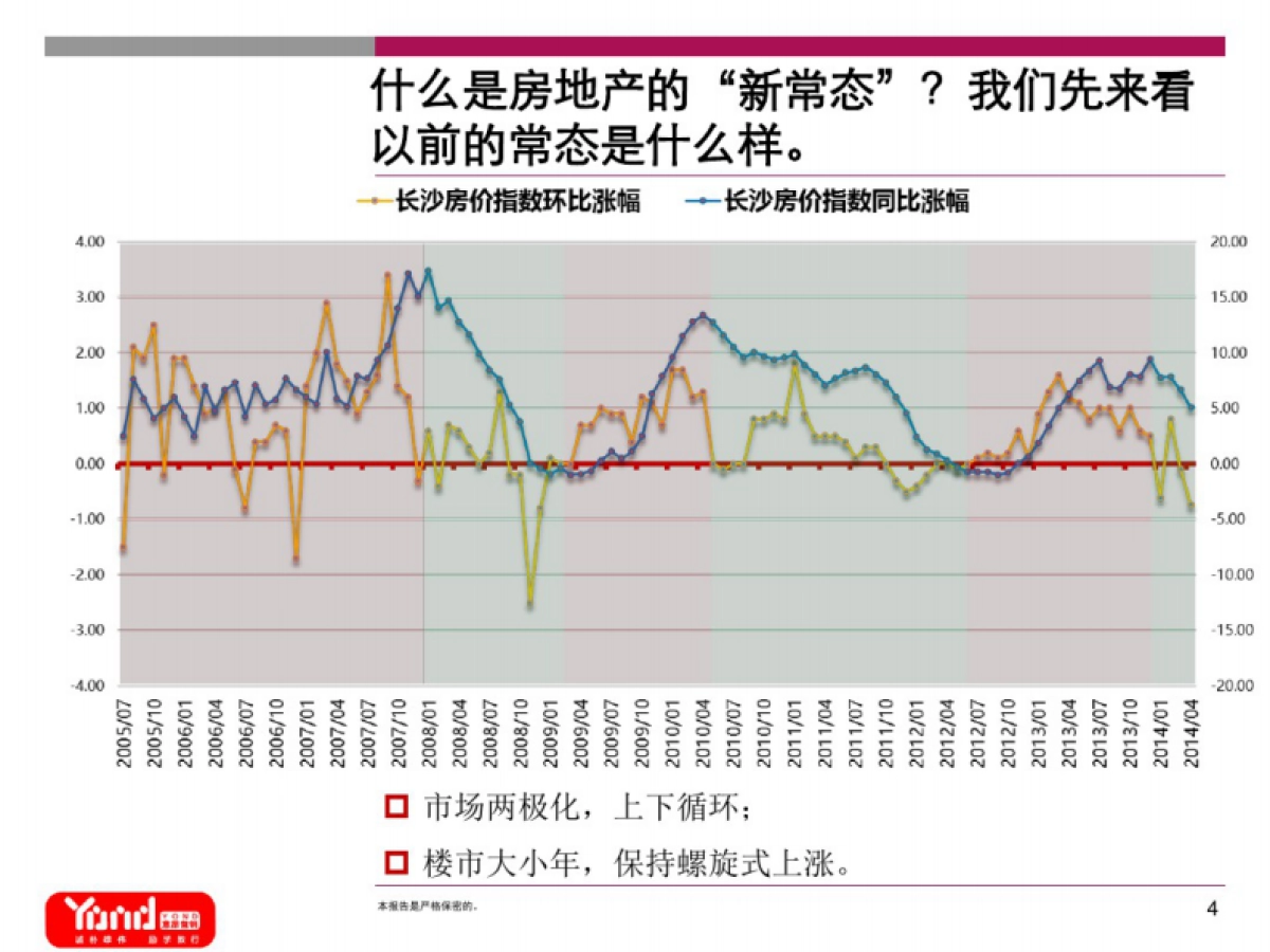 地产4.0时代的大营销思维_第4页