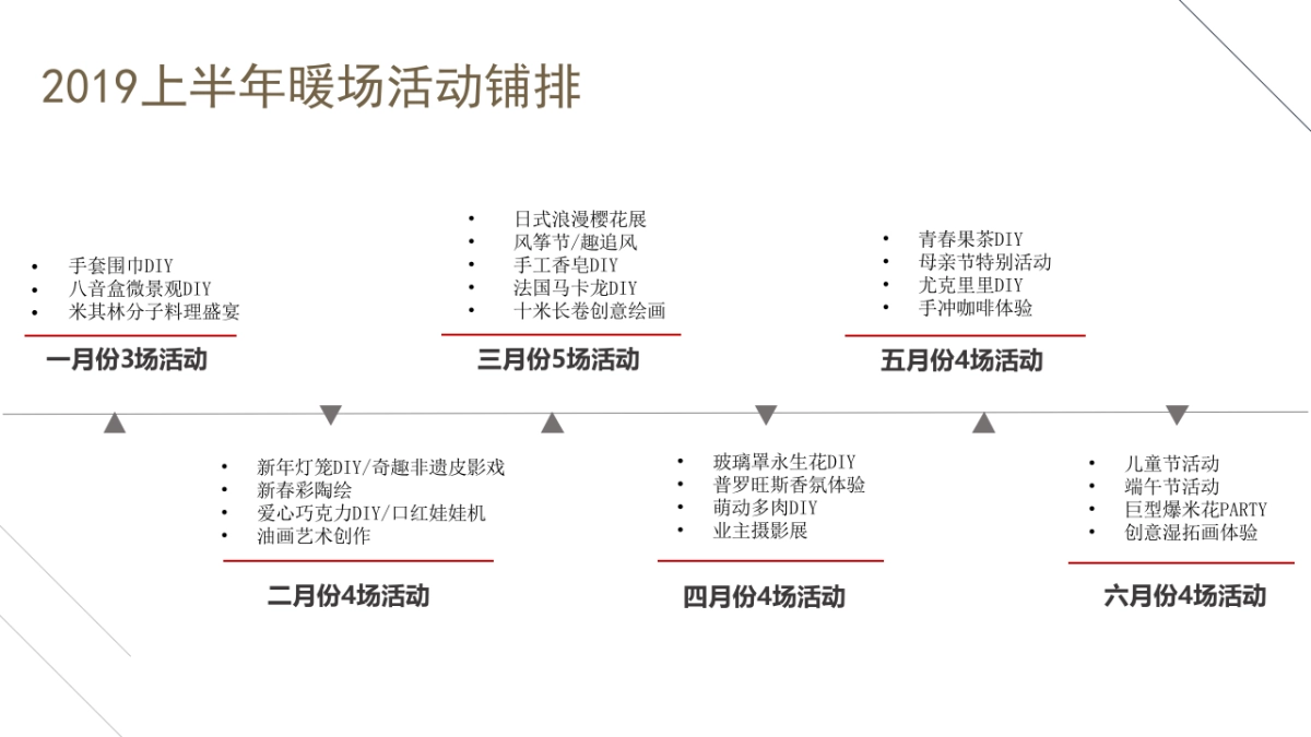 地产2019上半年暖场活动案_第2页