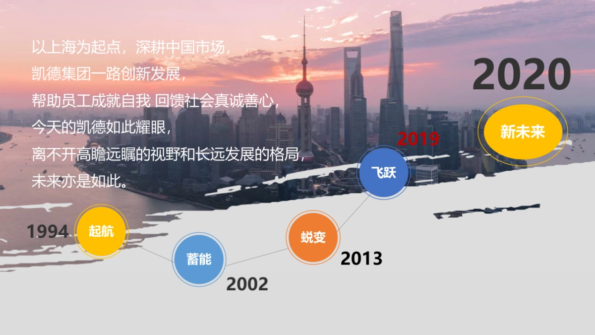 地产大亨主题年会_第5页