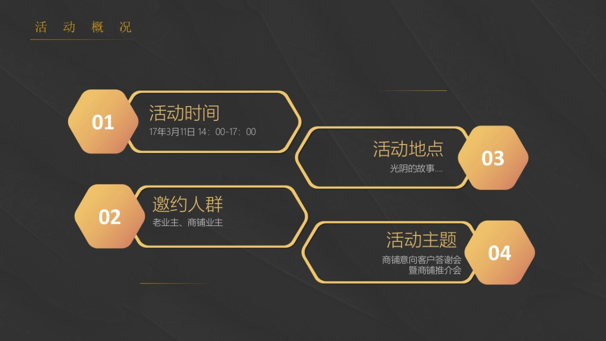 地产商铺意向客户答谢会暨商铺推介会策划案_第4页