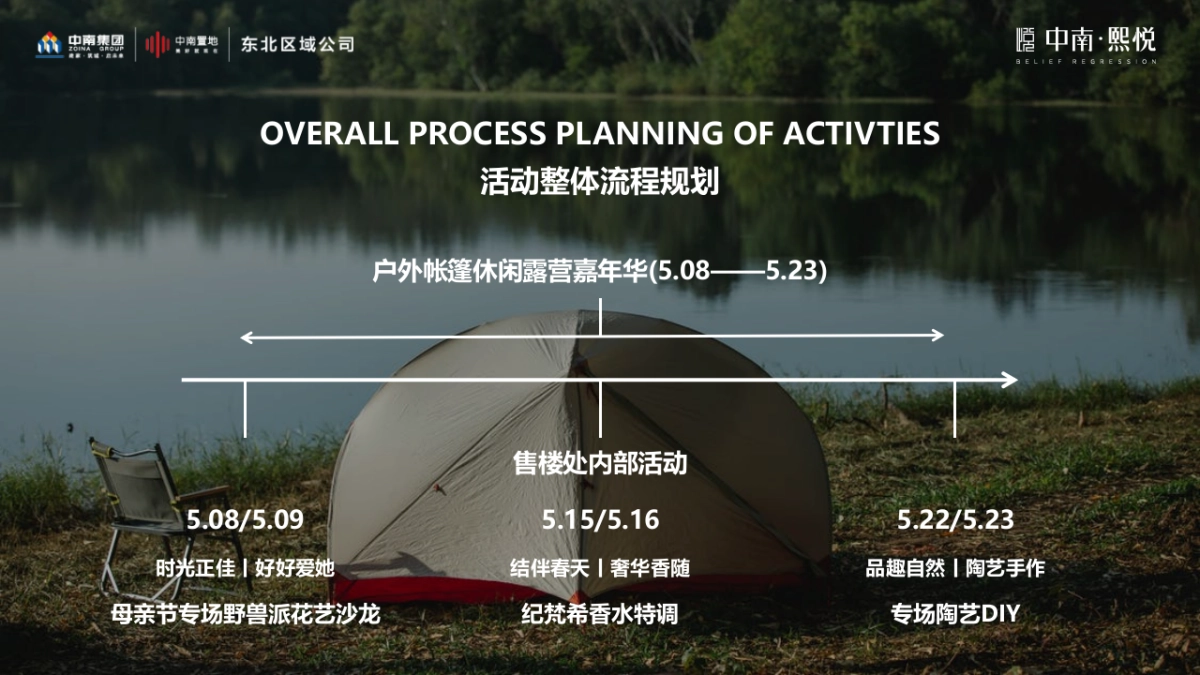 地产项目「户外帐篷休闲露营嘉年华」活动策划方案_第5页