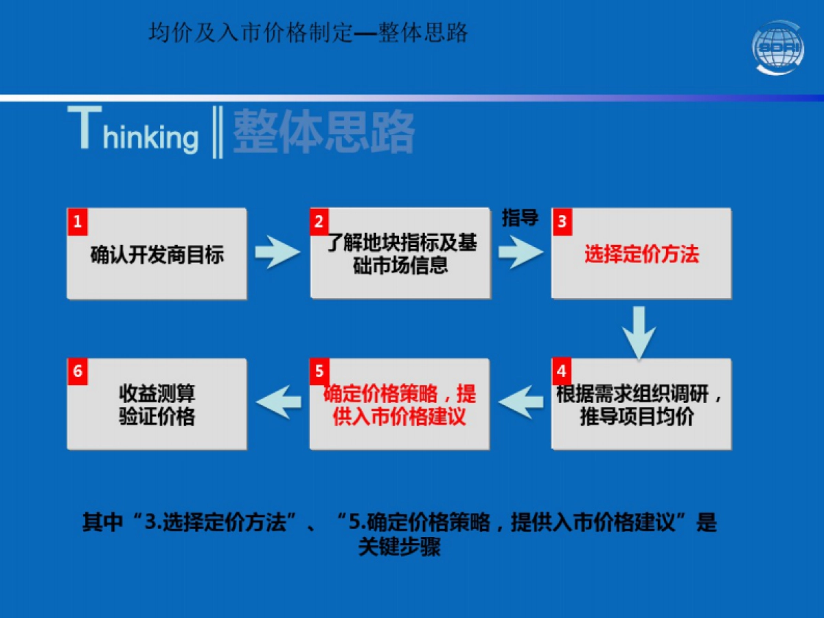 地产项目定价策略_第7页