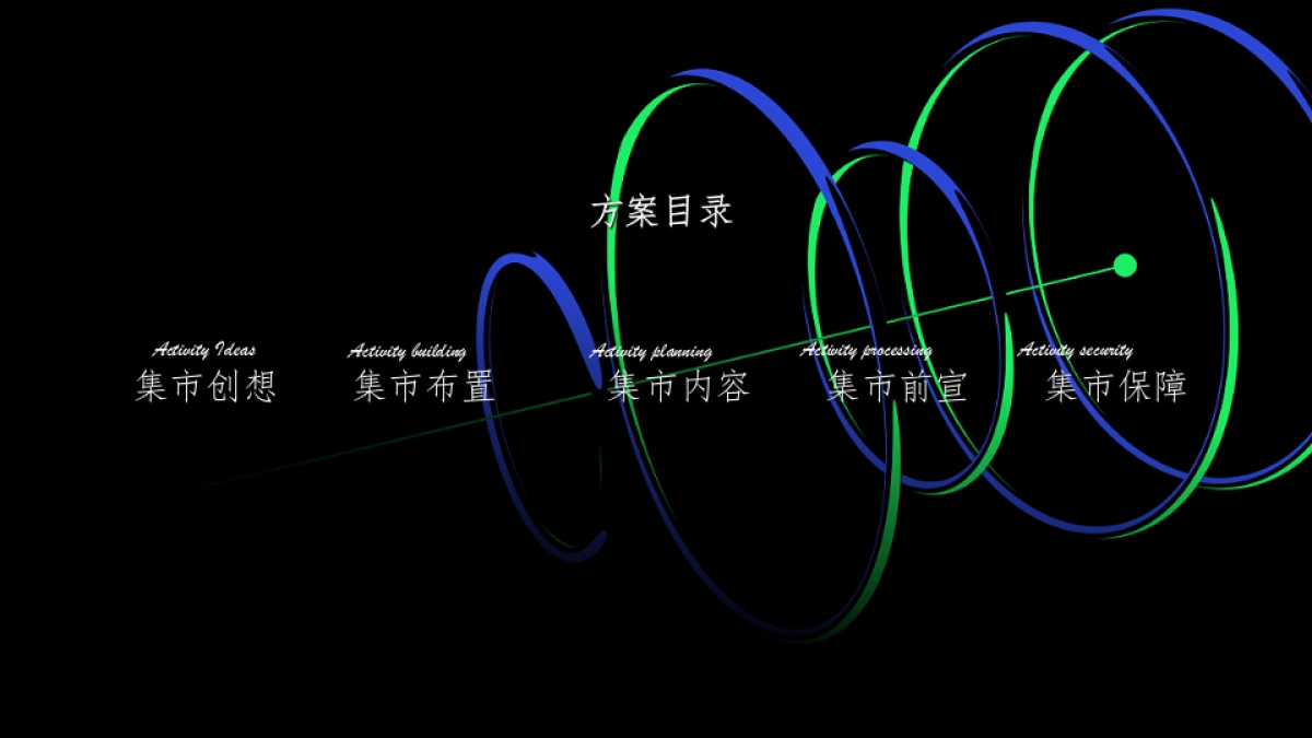 地产项目集市（来我的圈子 放星玩主题）活动策划方案_第2页