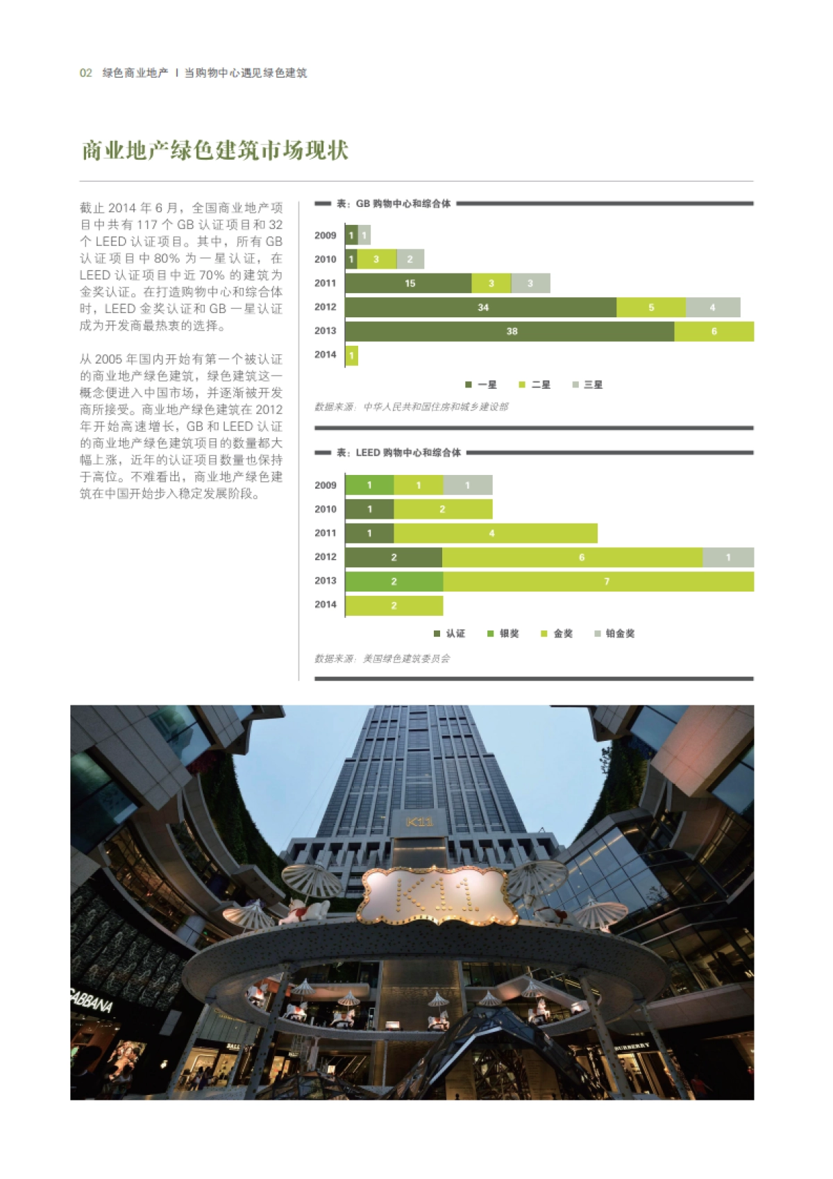 威宁谢&睿意德：绿色商业地产-当购物中心遇见绿色建筑_第4页