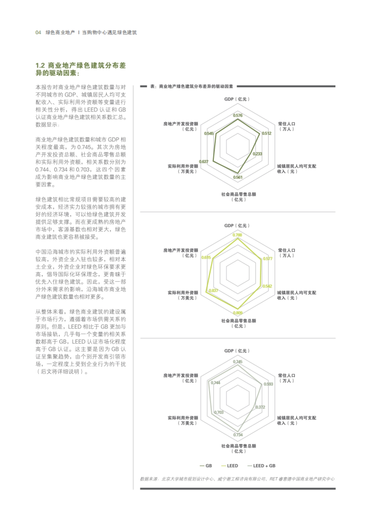 威宁谢&睿意德：绿色商业地产-当购物中心遇见绿色建筑_第6页