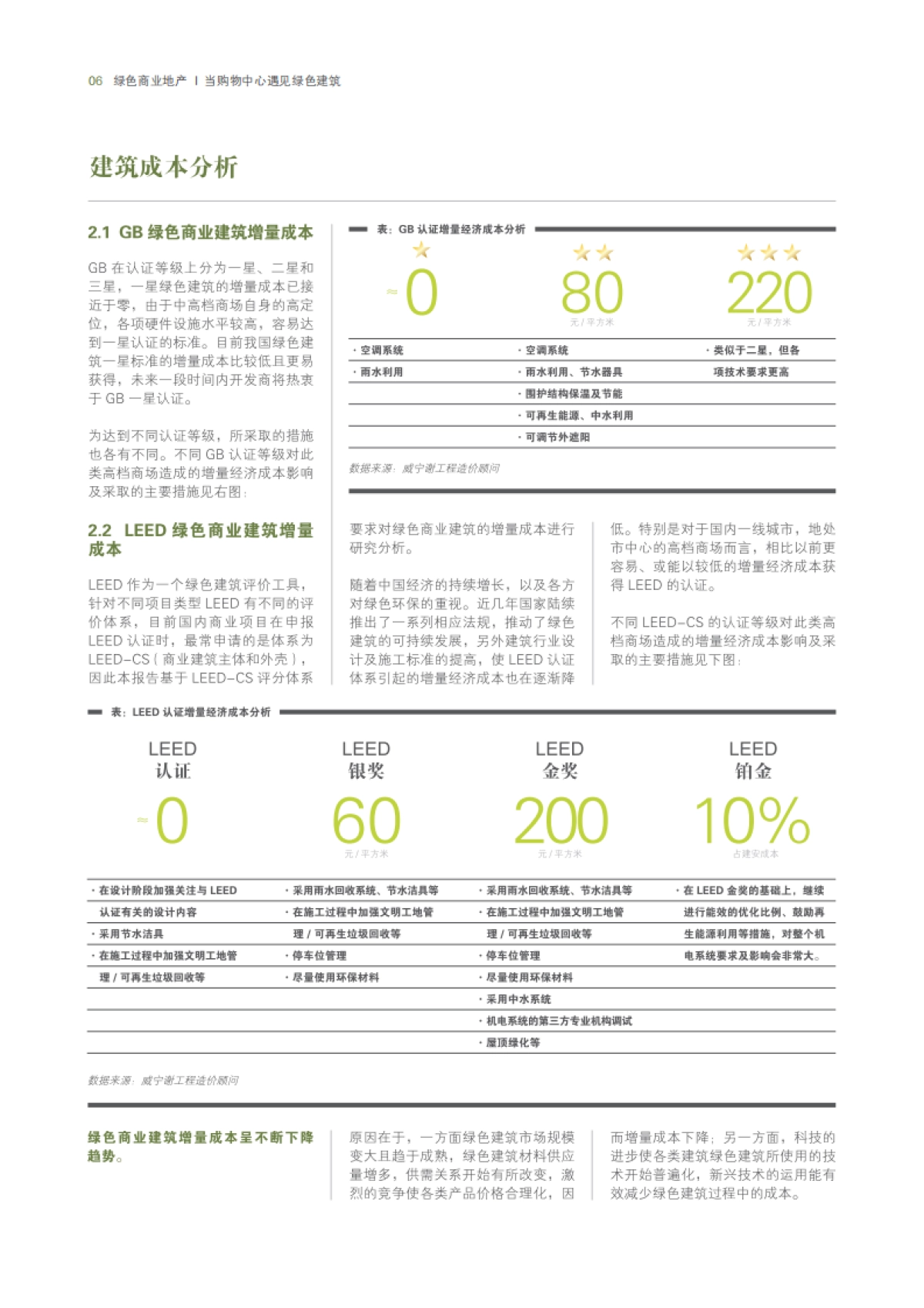 威宁谢&睿意德：绿色商业地产-当购物中心遇见绿色建筑_第8页
