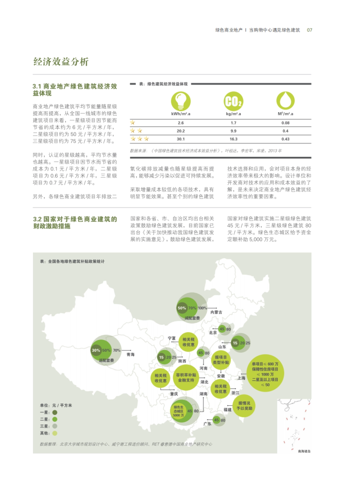 威宁谢&睿意德：绿色商业地产-当购物中心遇见绿色建筑_第9页