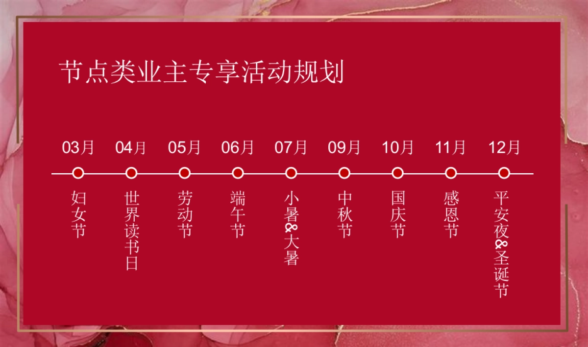 地产项目全年业主答谢活动规划方案_第3页