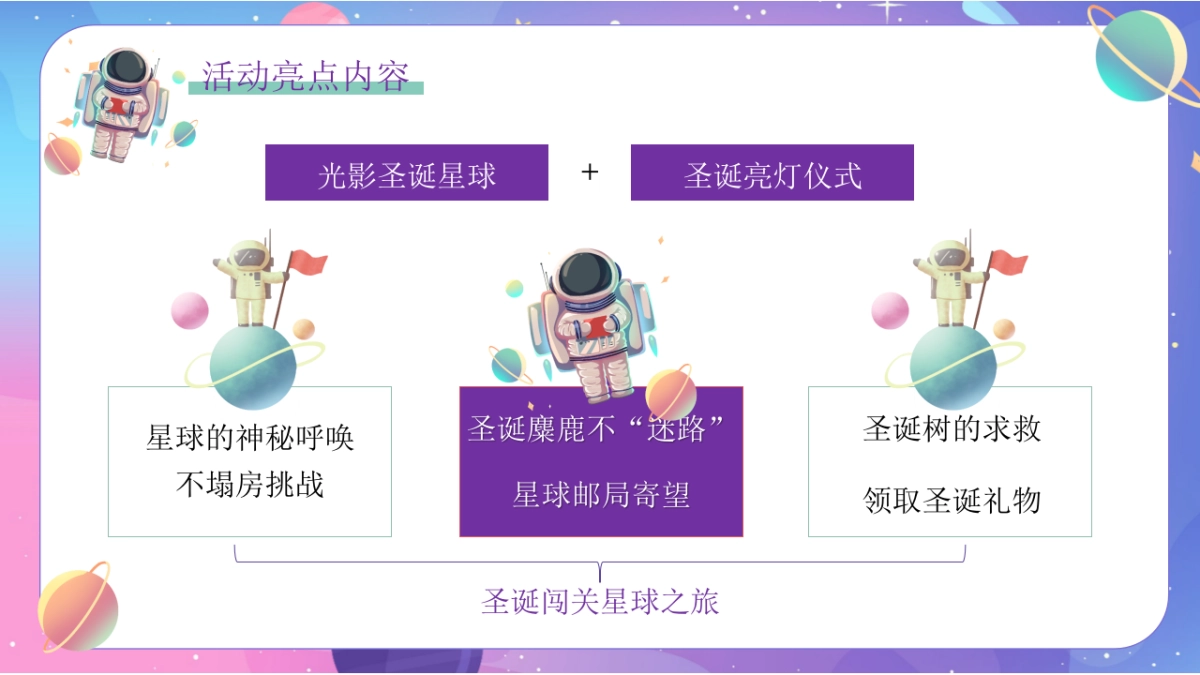 地产项目圣诞节系列暖场“圣诞星际奇遇之旅”主题活动策划方案_第8页