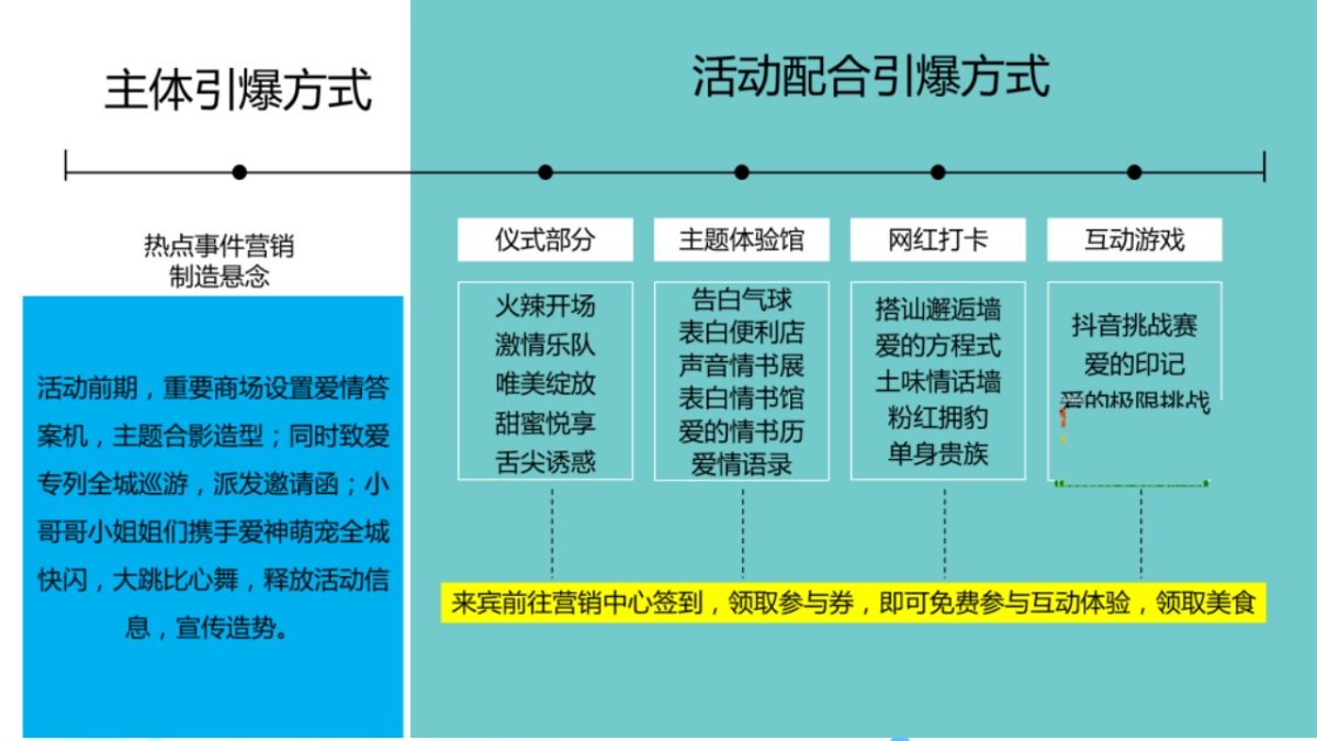 地产项目网红七夕打卡嘉年华活动策划方案_第10页