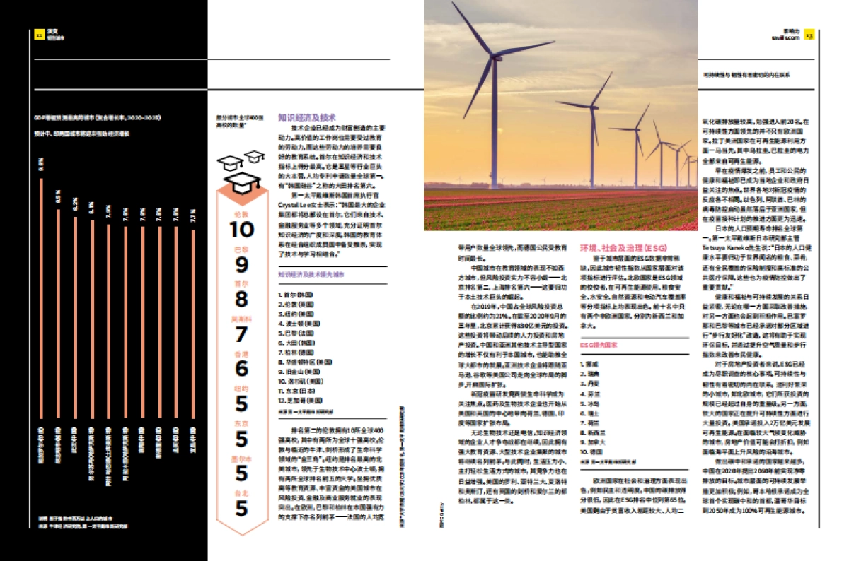 第一太平戴维斯-2022全球房地产市场的未来-35页_第7页