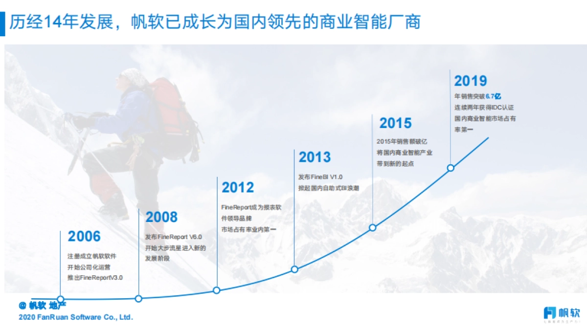 帆软：文旅地产经营分析平台方案_第4页
