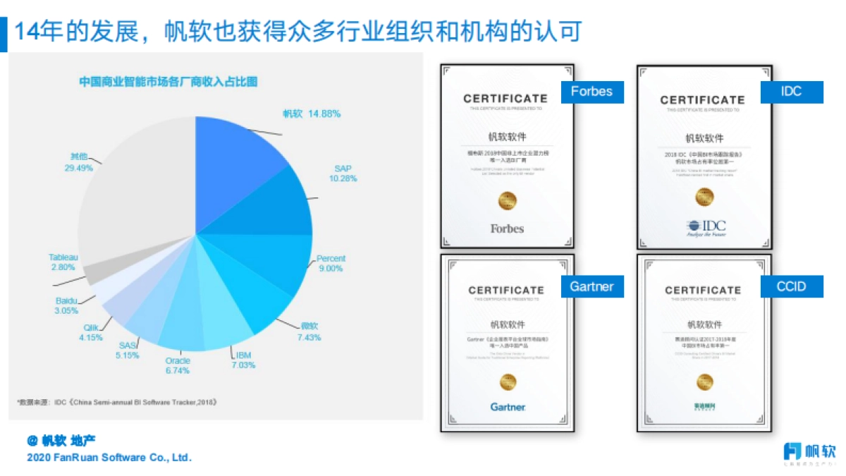 帆软：文旅地产经营分析平台方案_第6页