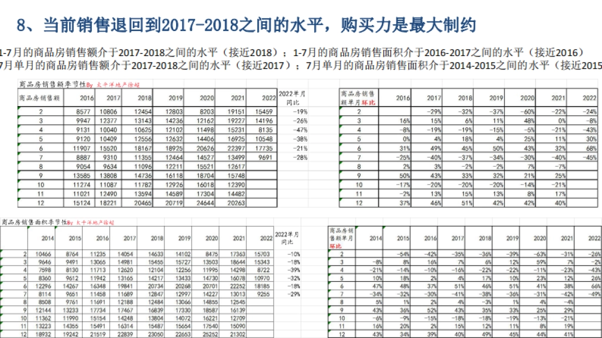 房地产：复苏与传染的赛跑_第10页