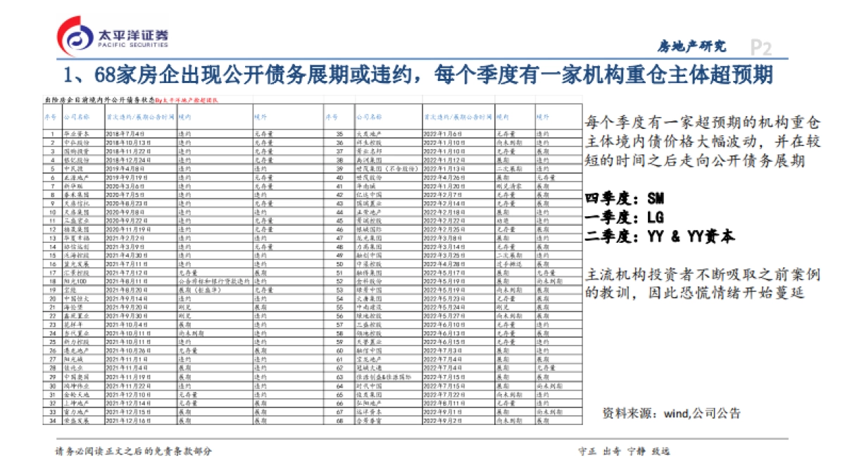 房地产：复苏与传染的赛跑_第2页