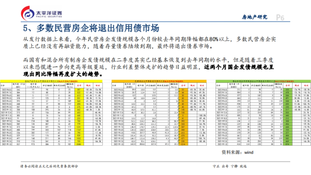房地产：复苏与传染的赛跑_第6页