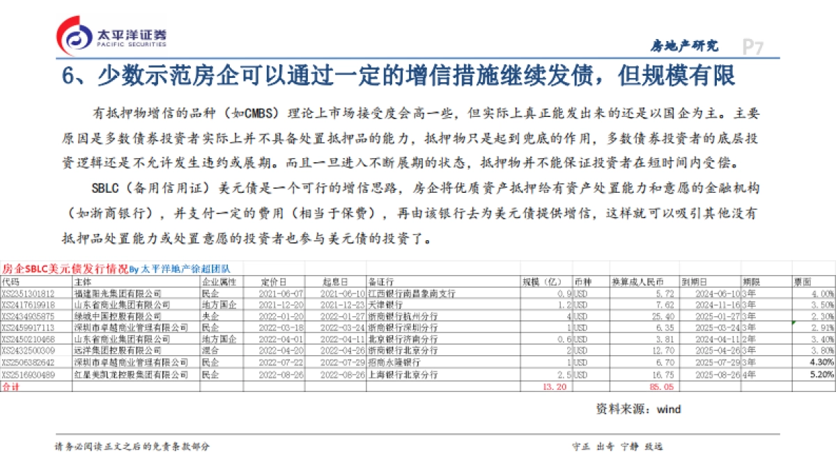 房地产：复苏与传染的赛跑_第7页