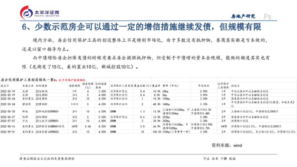 房地产：复苏与传染的赛跑_第8页