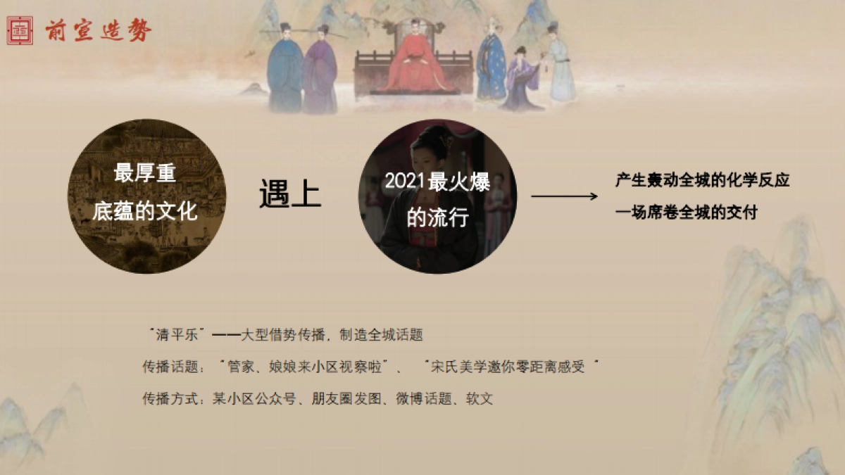房地产=2022中式地产交付仪式「宋韵东方  如院而归主题」活动策划方案_第9页