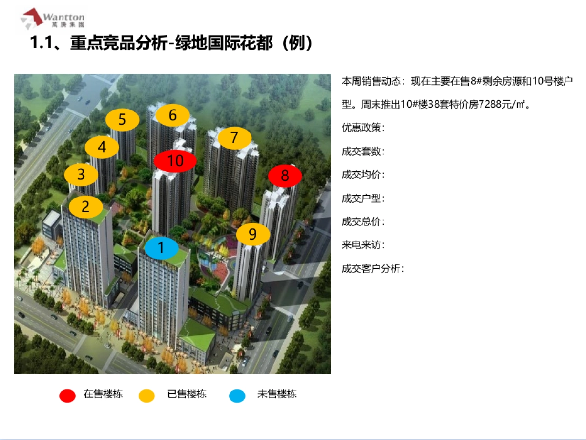 房地产策划周报课件_第6页