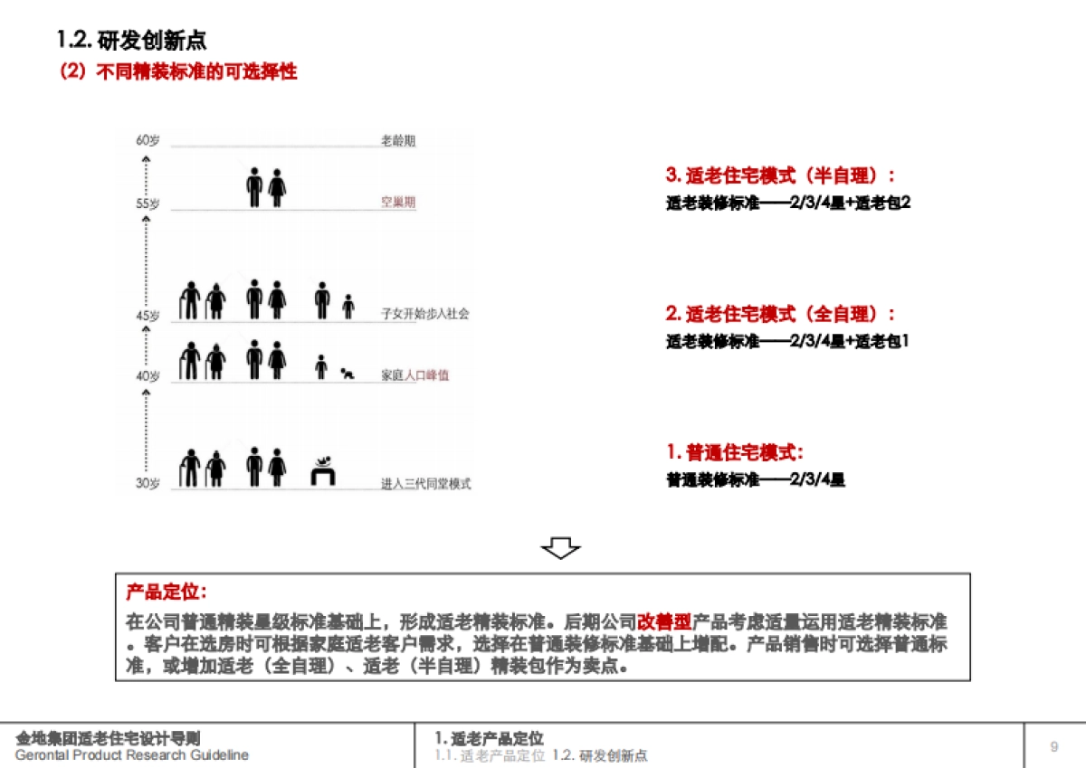 房地产设计方案-金地集团适老住宅设计导则_第10页