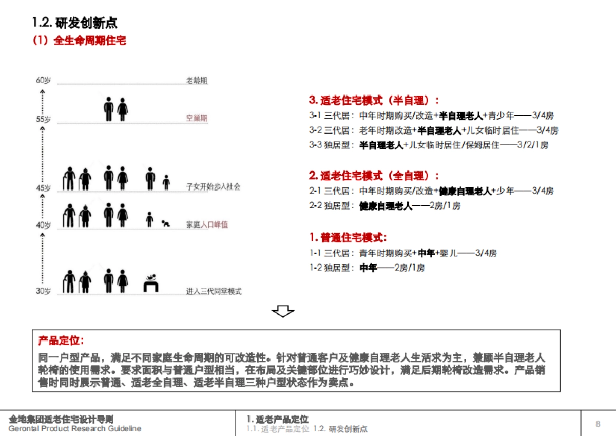 房地产设计方案-金地集团适老住宅设计导则_第9页