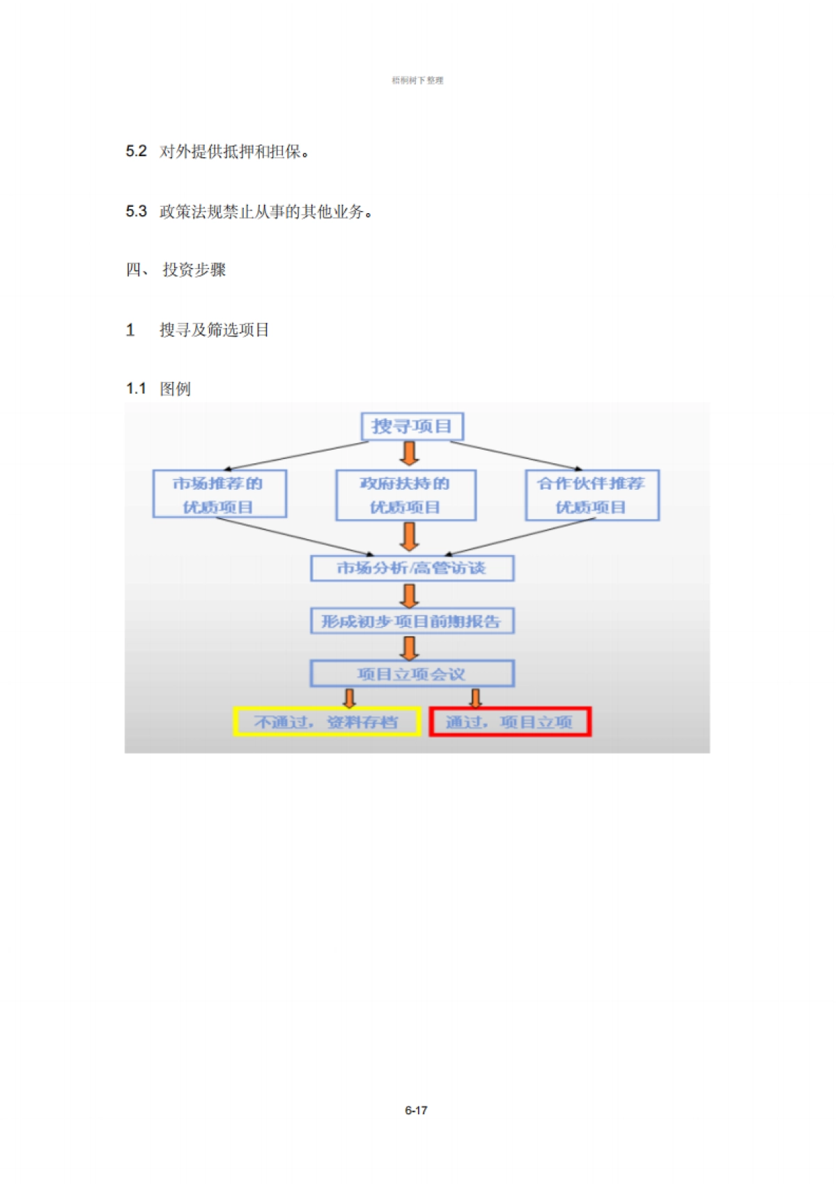 房地产投资基金募集说明书_第6页