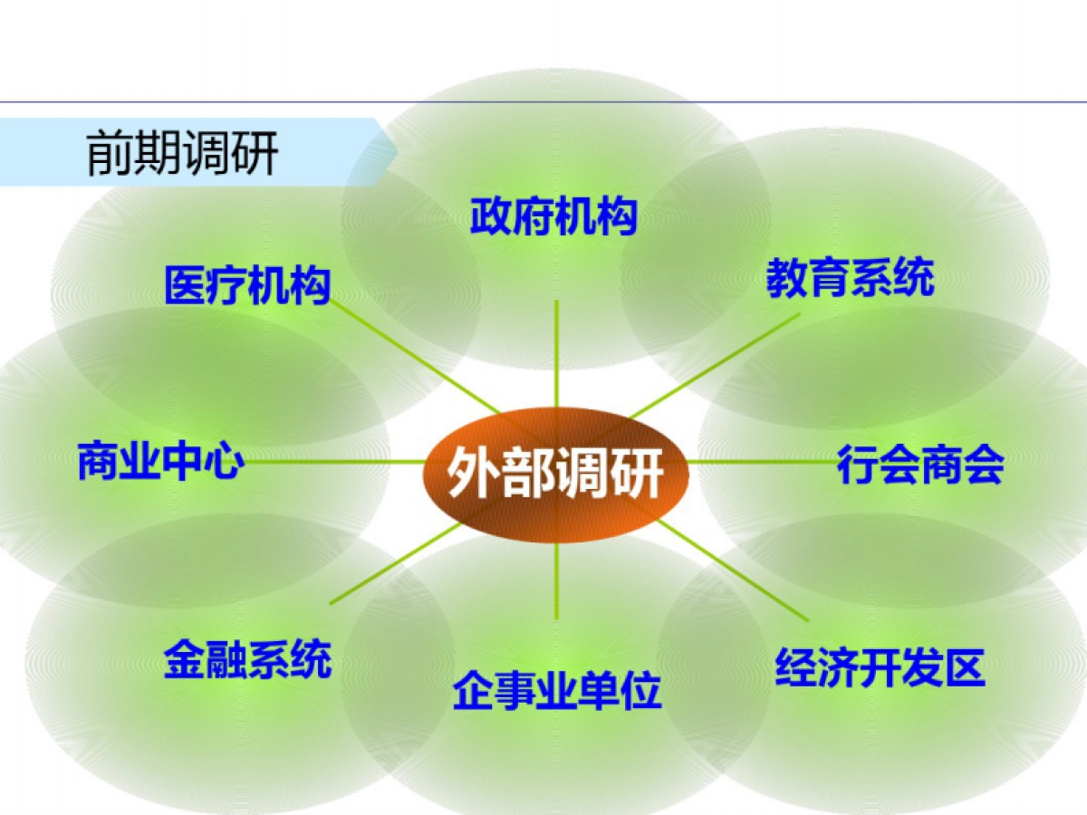房地产项目大客户拜访及活动规范_第4页