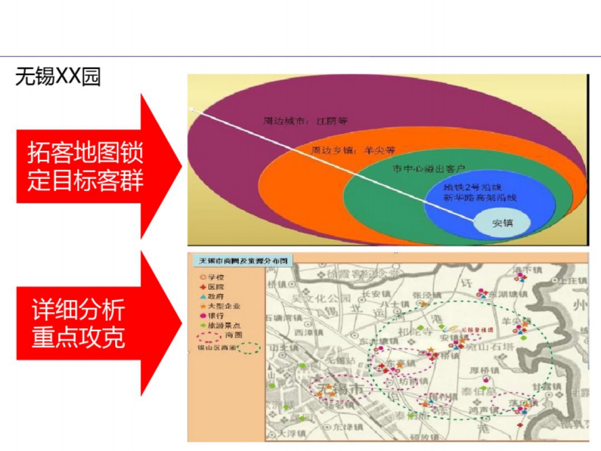 房地产项目大客户拜访及活动规范_第7页