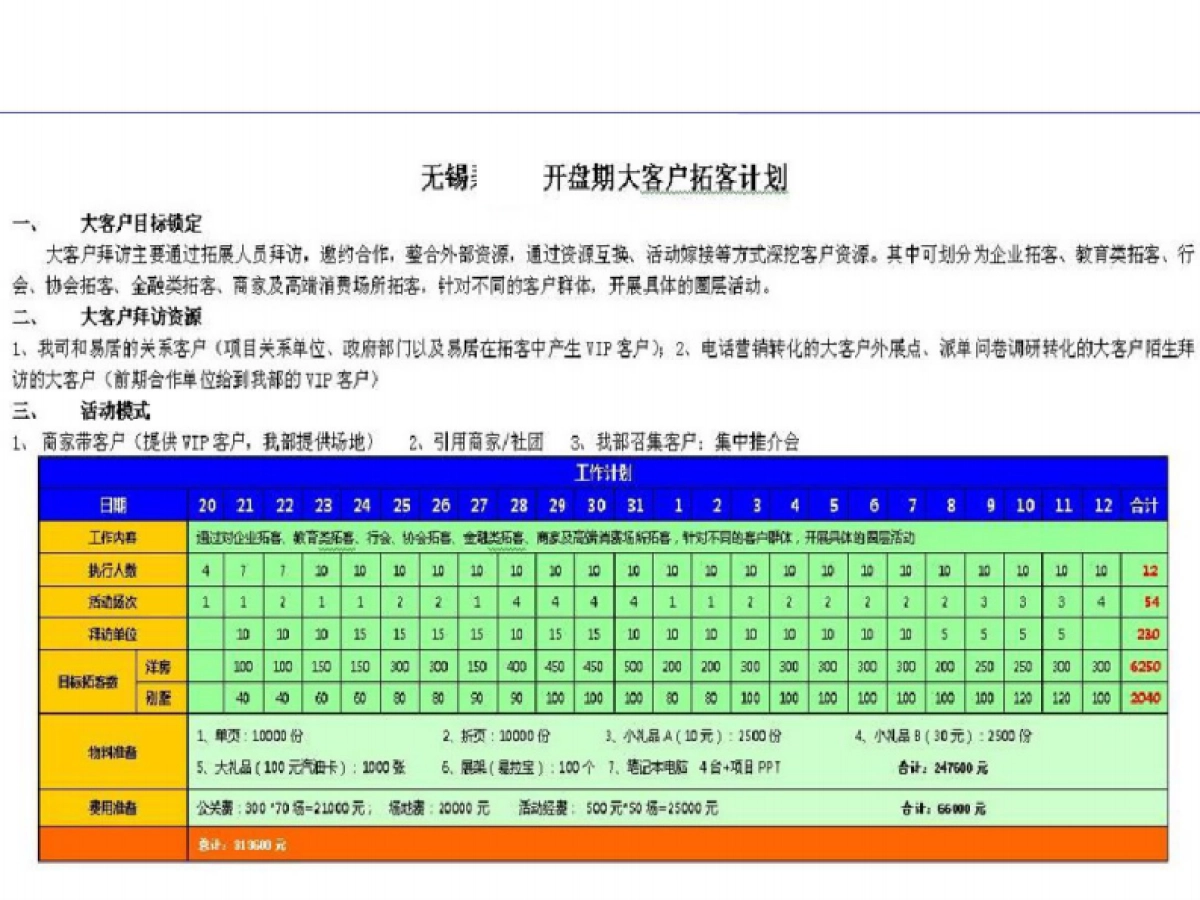 房地产项目大客户拜访及活动规范_第9页