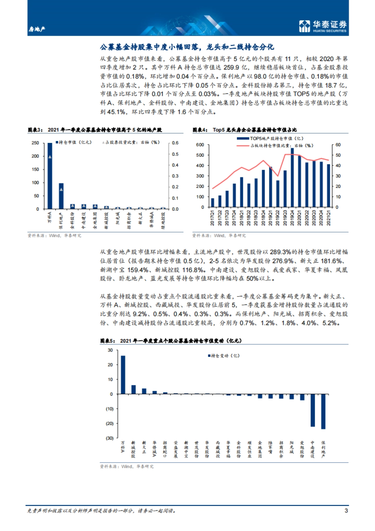房地产行业：地产仓位探底，个股配置分化-华泰证券-12页_第3页