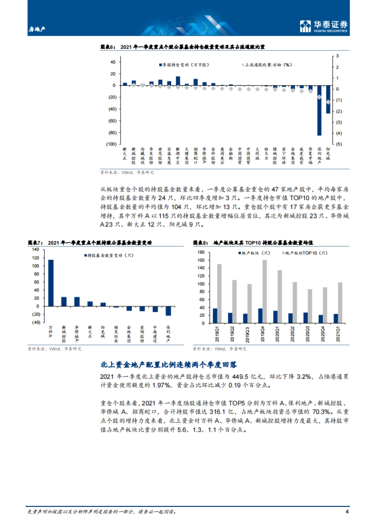 房地产行业：地产仓位探底，个股配置分化-华泰证券-12页_第4页
